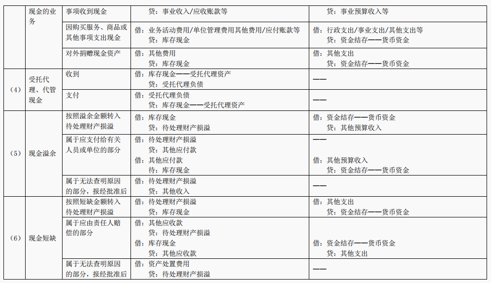 事业单位会计科目表(最新行政事业单位会计科目表和行政事业单位会计分录)