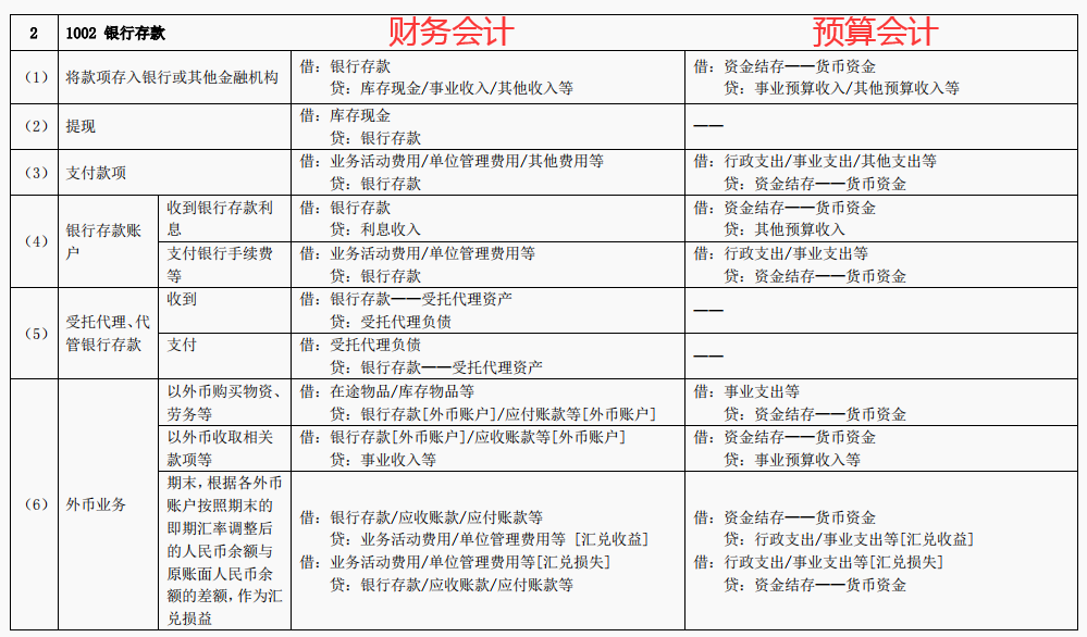 事业单位会计科目表(最新行政事业单位会计科目表和行政事业单位会计分录)