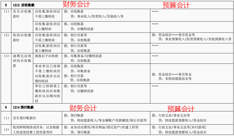 事业单位会计科目表(最新行政事业单位会计科目表和行政事业单位会计分录)