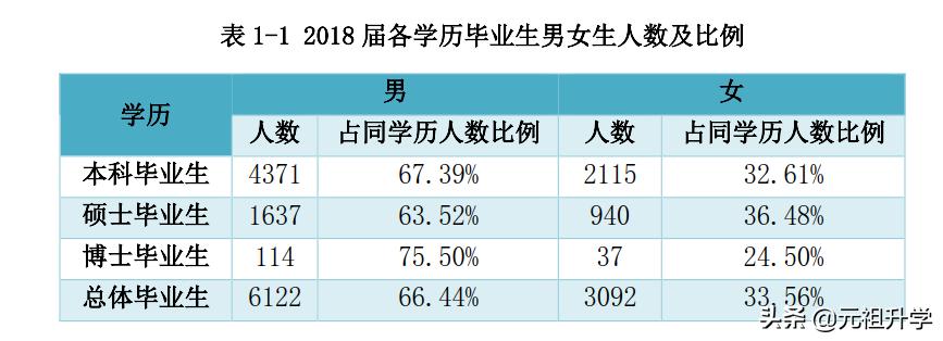 西南交大算不算好学校(西南交通大学是一所什么水平的学校？)