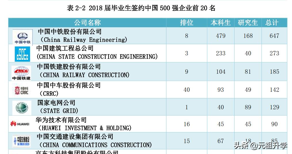 西南交大算不算好学校(西南交通大学是一所什么水平的学校？)