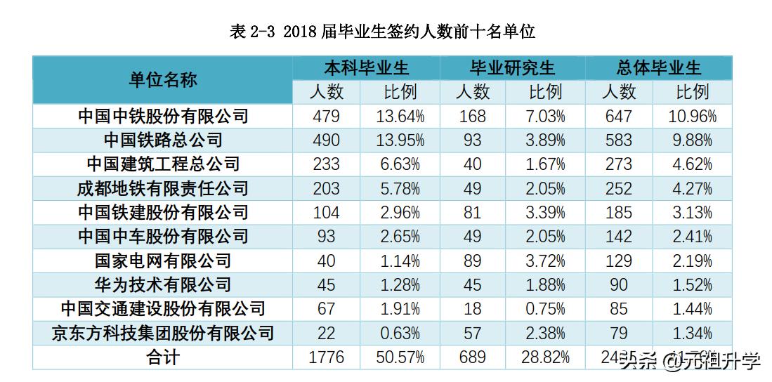 西南交大算不算好学校(西南交通大学是一所什么水平的学校？)