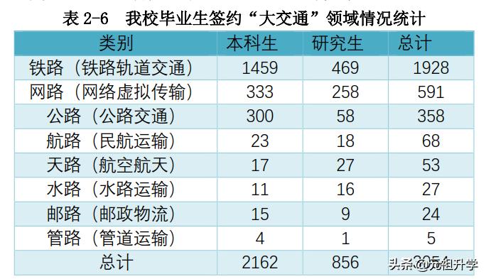 西南交大算不算好学校(西南交通大学是一所什么水平的学校？)