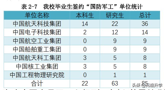 西南交大算不算好学校(西南交通大学是一所什么水平的学校？)