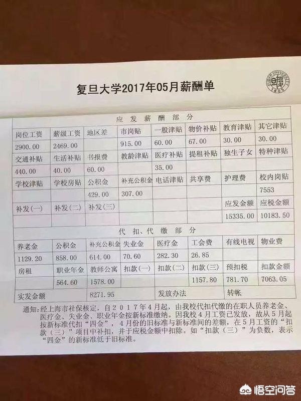 大学教授工资多少一月(现在大学教授每月基本有多少收入？)