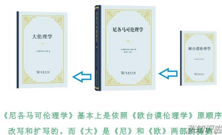 尼各马可伦理学(《尼可马可伦理学》是尼可马可写的吗？)