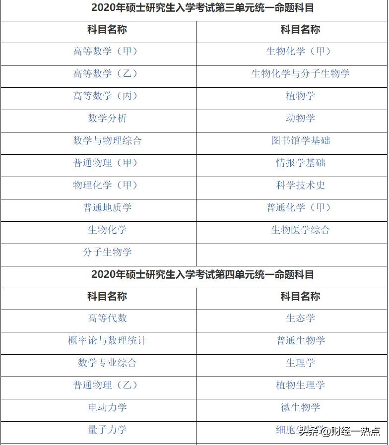 中国科学院考研很难吗(考中科院的硕士研究生很难吗？)