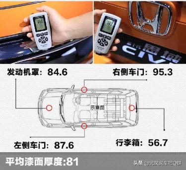 第十代思域缺点太多(十代思域有哪些缺点？)