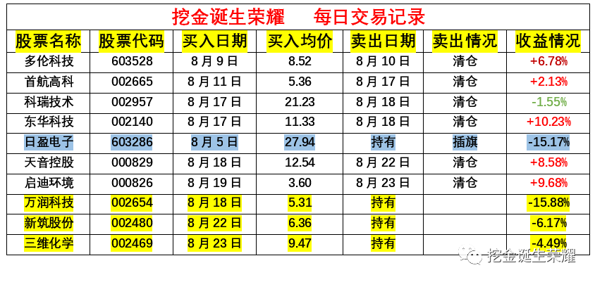 惶恐滩(惶恐滩头说惶恐)