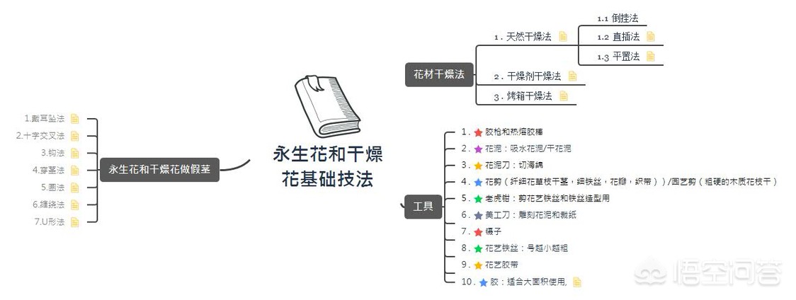 零基础怎样成为花艺师(零基础怎样成为花艺师？)