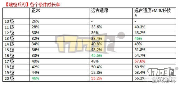 剑神换装(dnf剑神怎么换装才能收益最大？)