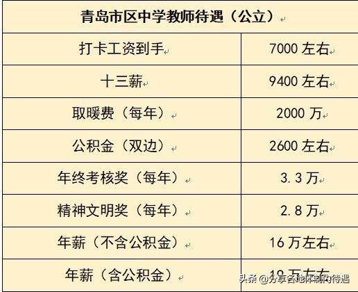 青岛公务员待遇(青岛公务员真实待遇怎么样？)