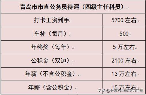 青岛公务员待遇(青岛公务员真实待遇怎么样？)