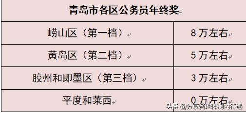 青岛公务员待遇(青岛公务员真实待遇怎么样？)