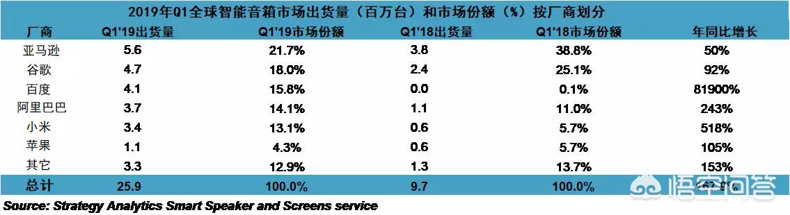 天猫精灵和小米ai音箱(小米AI音响和天猫精灵选哪个好？)