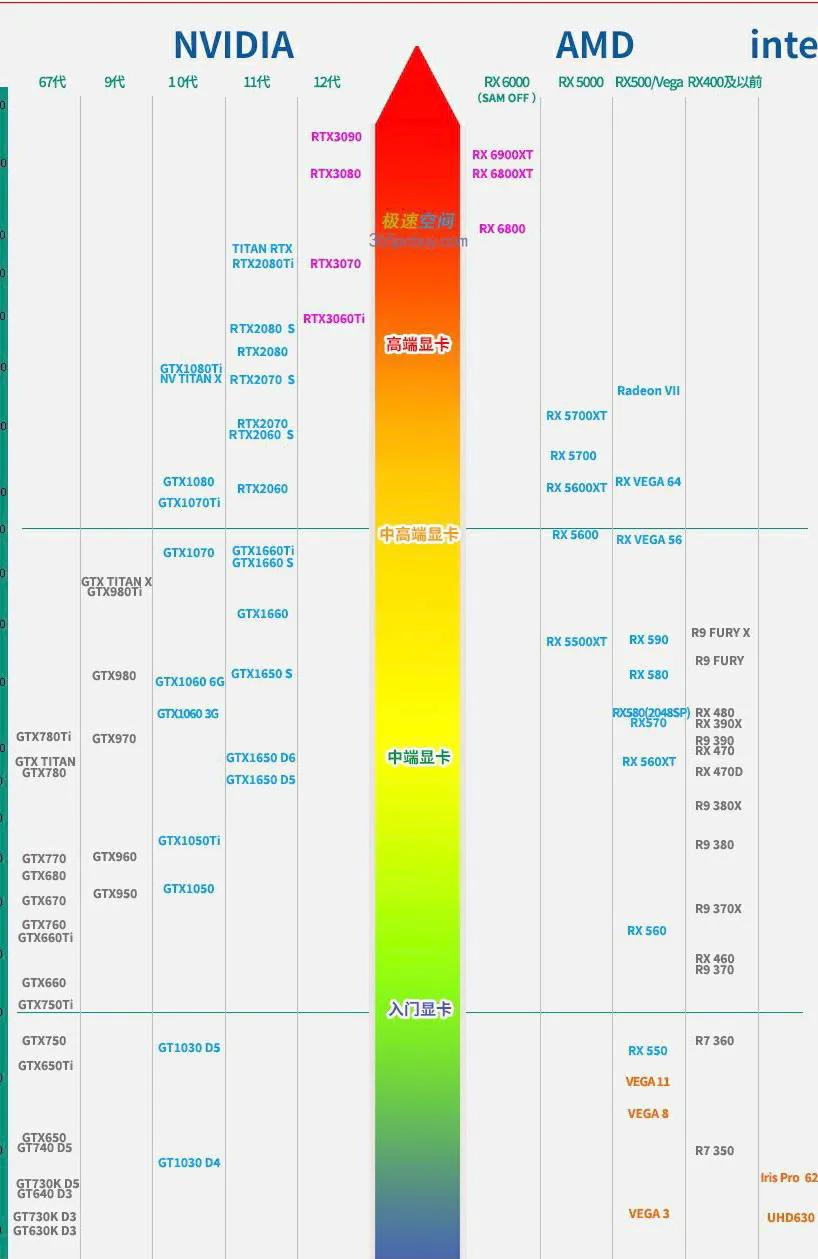 gtx1050ti能玩什么游戏(1050ti现在都能玩什么大型游戏？)