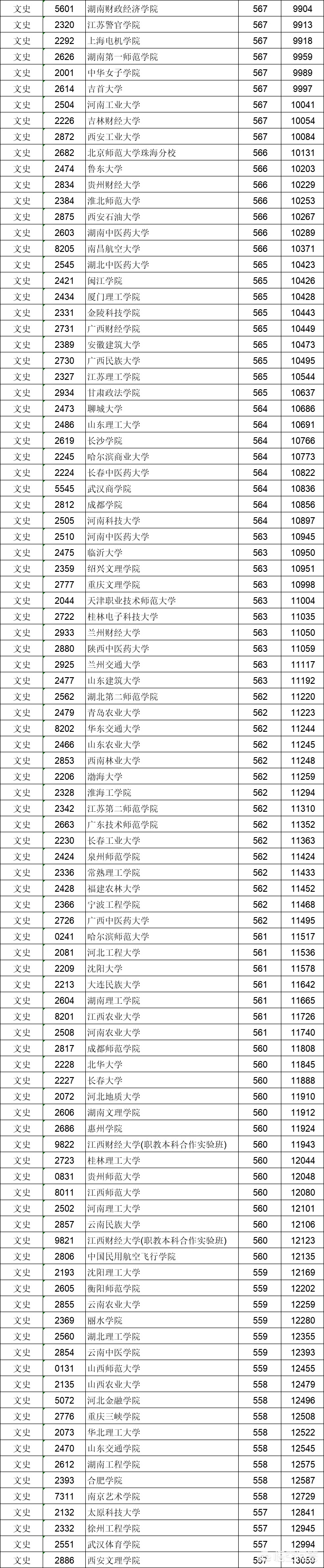 高考540能上211大学吗(平时在540分左右，高考能考上211学校吗？)