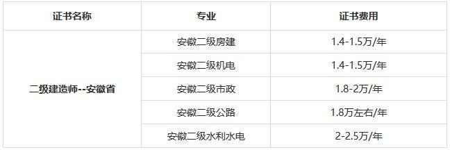 安徽二级建造师挂靠(安徽二级建造师挂靠解析，以及相关注意事项)