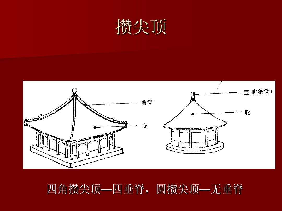 古代建筑屋顶(中国古代建筑屋顶的八个种类)