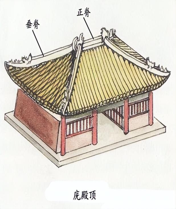 古代建筑屋顶(中国古代建筑屋顶的八个种类)