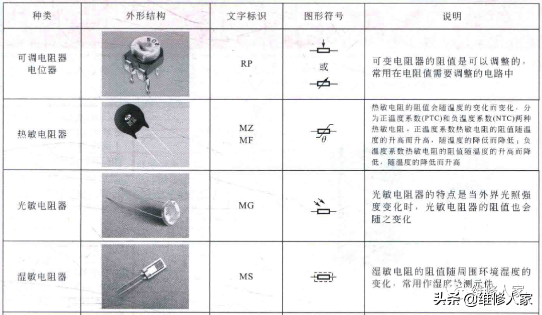 电容器符号(电工电路图中电阻、电容器的符号标识)