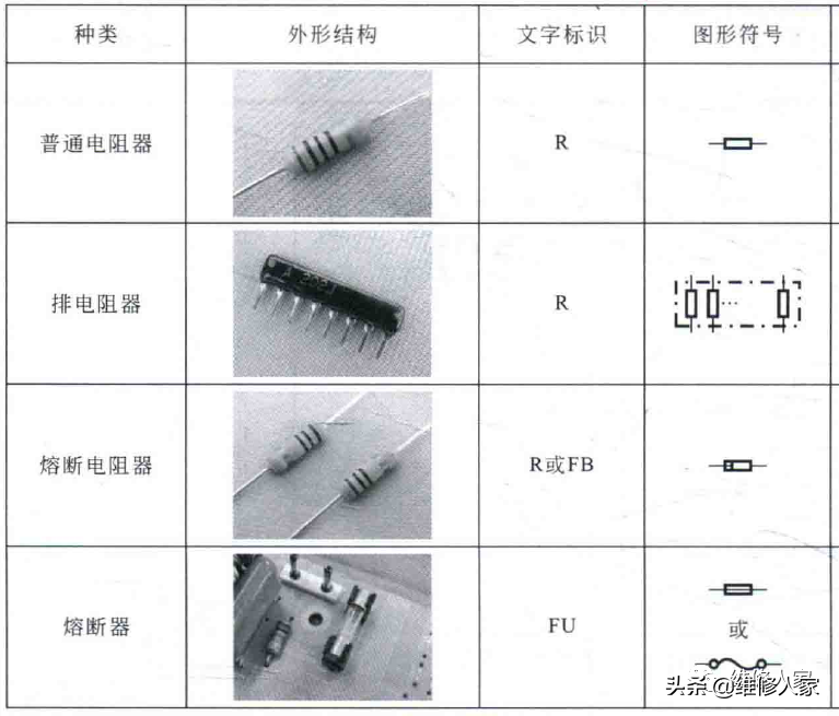 电容器符号(电工电路图中电阻、电容器的符号标识)