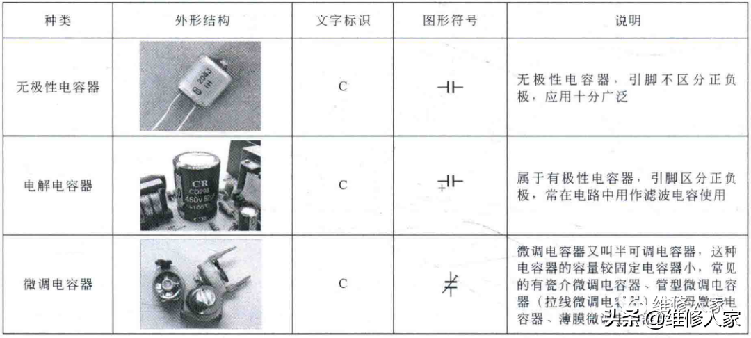 电容器符号(电工电路图中电阻、电容器的符号标识)