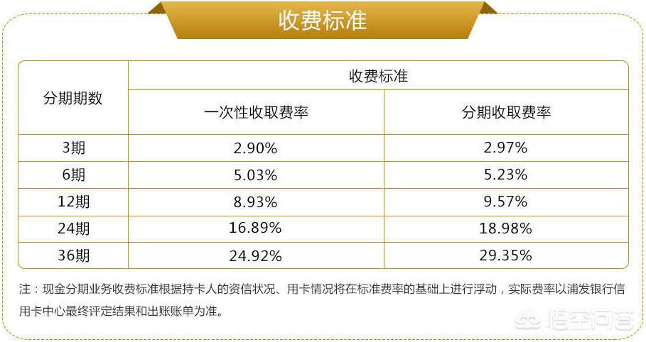 浦发万用金20万3年利息(浦发万用金利息是不是相当于高利贷？)