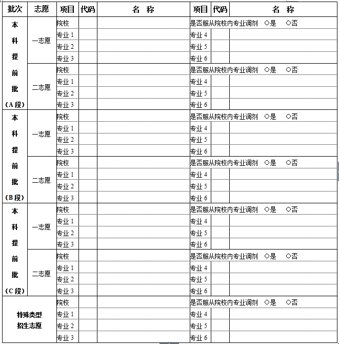 2015高考志愿填报(2015年高考志愿填报指南一网打尽)