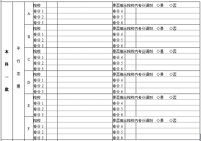 2015高考志愿填报(2015年高考志愿填报指南一网打尽)