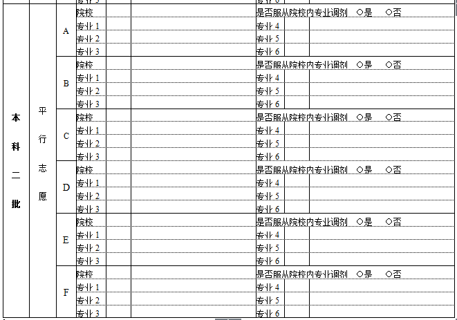 2015高考志愿填报(2015年高考志愿填报指南一网打尽)