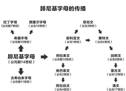 世界语言分布(世界语言分布背后的规律和原因)