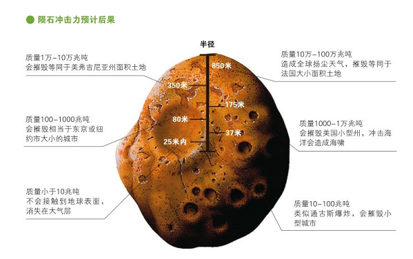 陨石8千万(重434克陨石标价8千万 网友:捡到一颗一辈子不愁!)