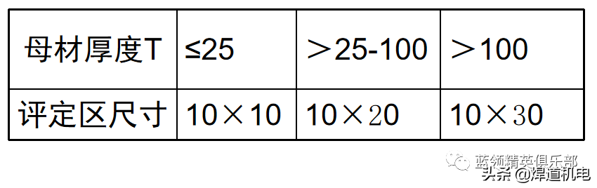 2级片(焊缝能不能过二级片，从外表能看出来吗？)