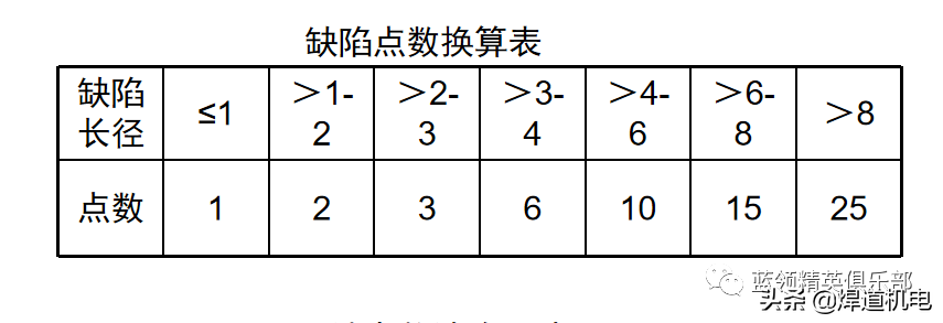 2级片(焊缝能不能过二级片，从外表能看出来吗？)