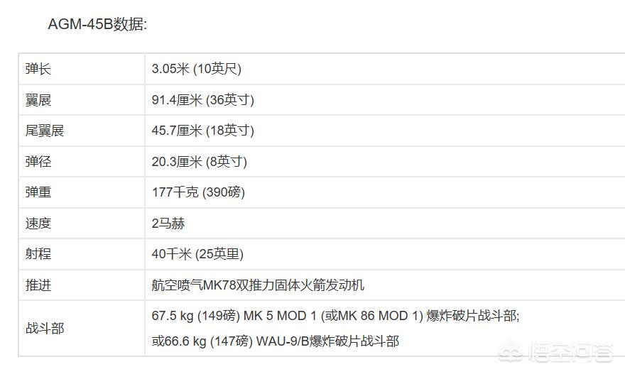 百舌鸟导弹(百舌鸟反雷达导弹的性能怎么样？)