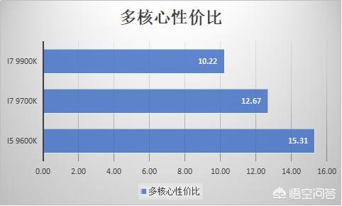 i9处理器和i7哪个好(i7和i9哪个好？)