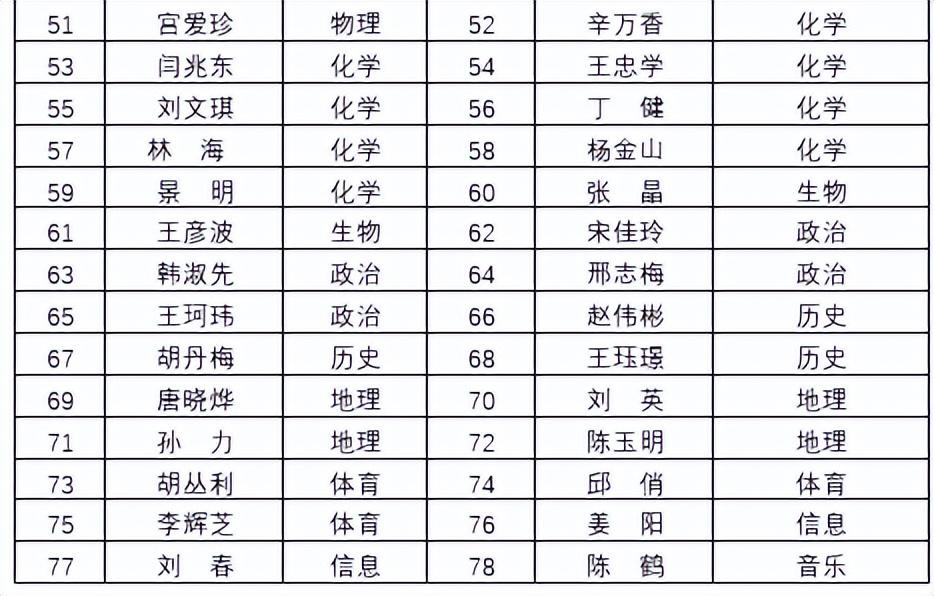 十一高(十一高骨干教师、青年教师云集，不愧是长春老牌名校)