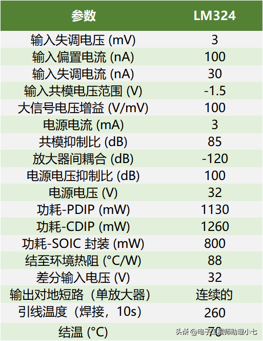 lm324引脚图(什么是 LM324？LM324 引脚图及功能讲解)