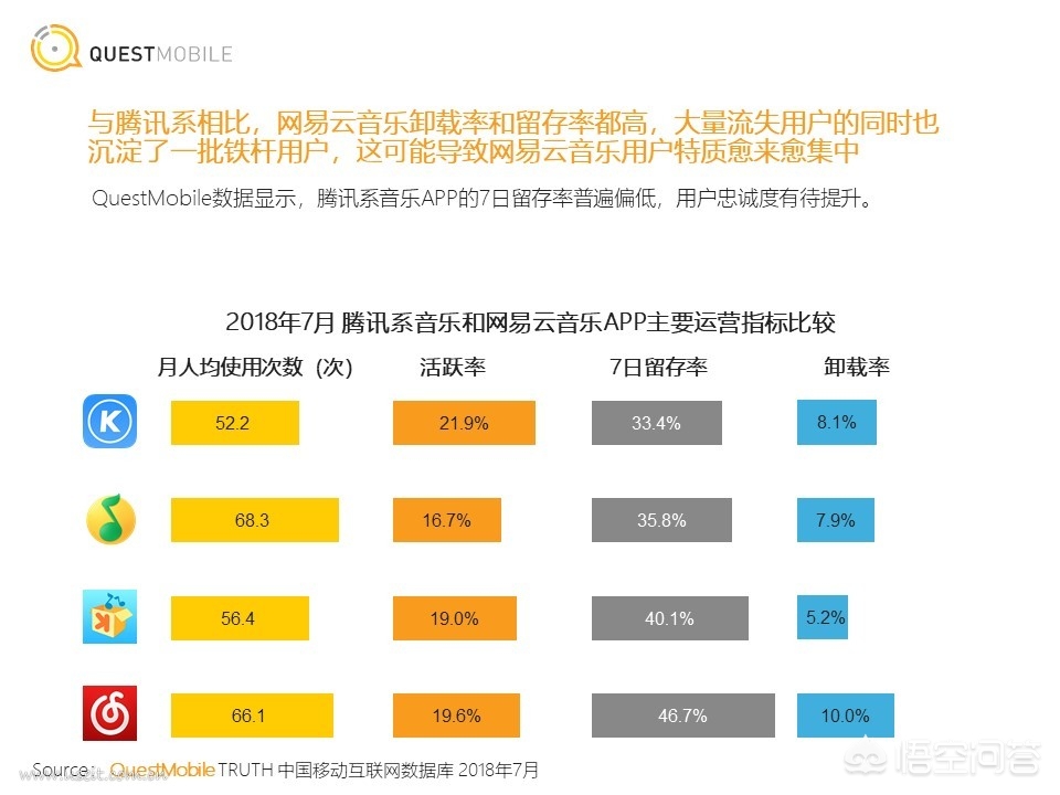 qq音乐和酷狗音乐哪个好(网易云，QQ音乐，酷狗音乐，哪个更好用？)