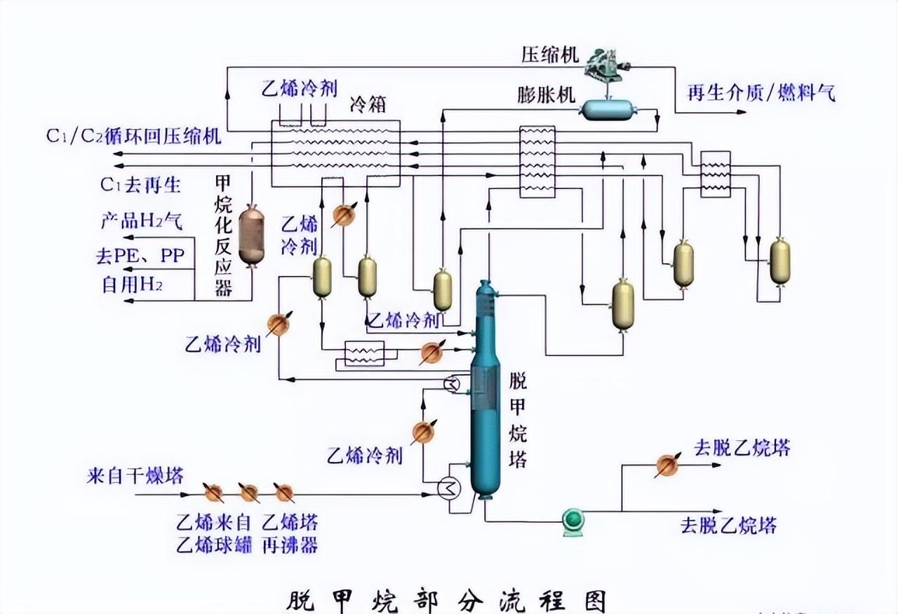 化工工艺流程图(150张化工工艺流程图，收藏)