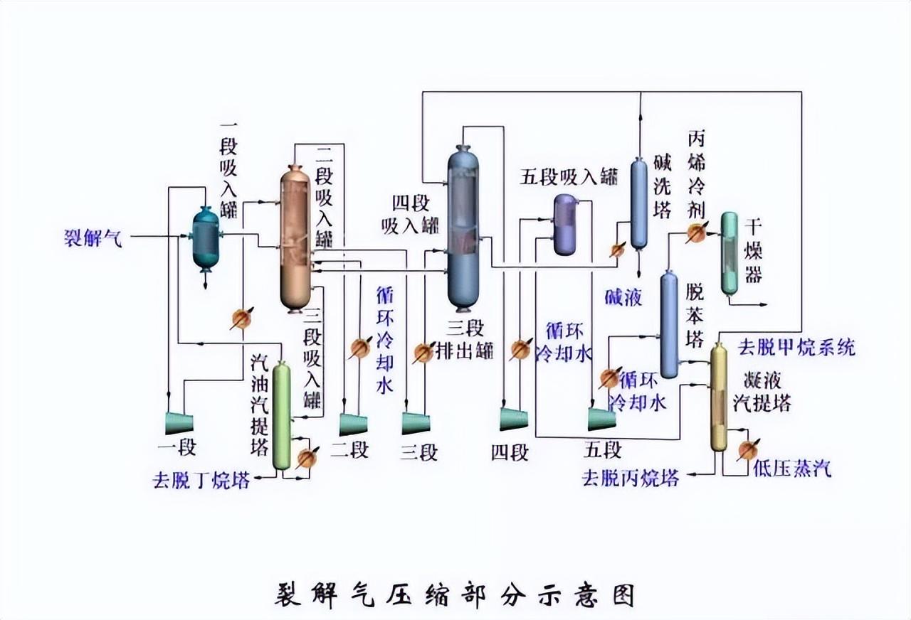 化工工艺流程图(150张化工工艺流程图，收藏)