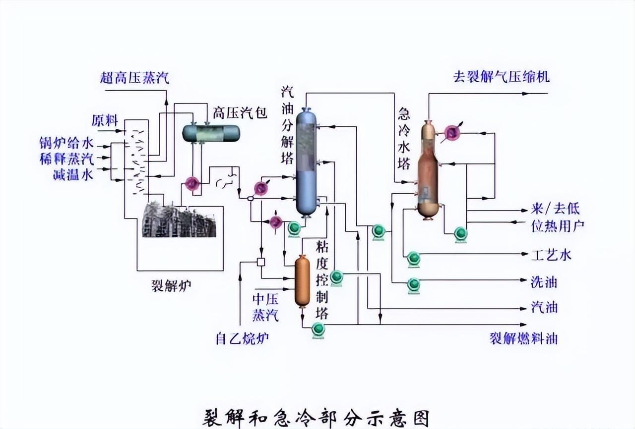 化工工艺流程图(150张化工工艺流程图，收藏)