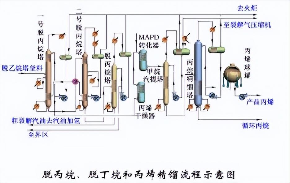 化工工艺流程图(150张化工工艺流程图，收藏)