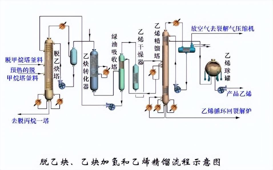 化工工艺流程图(150张化工工艺流程图，收藏)