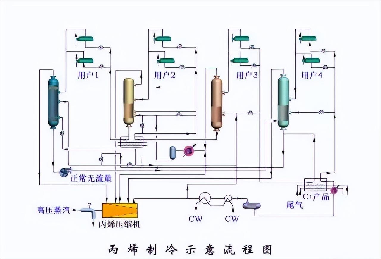 化工工艺流程图(150张化工工艺流程图，收藏)