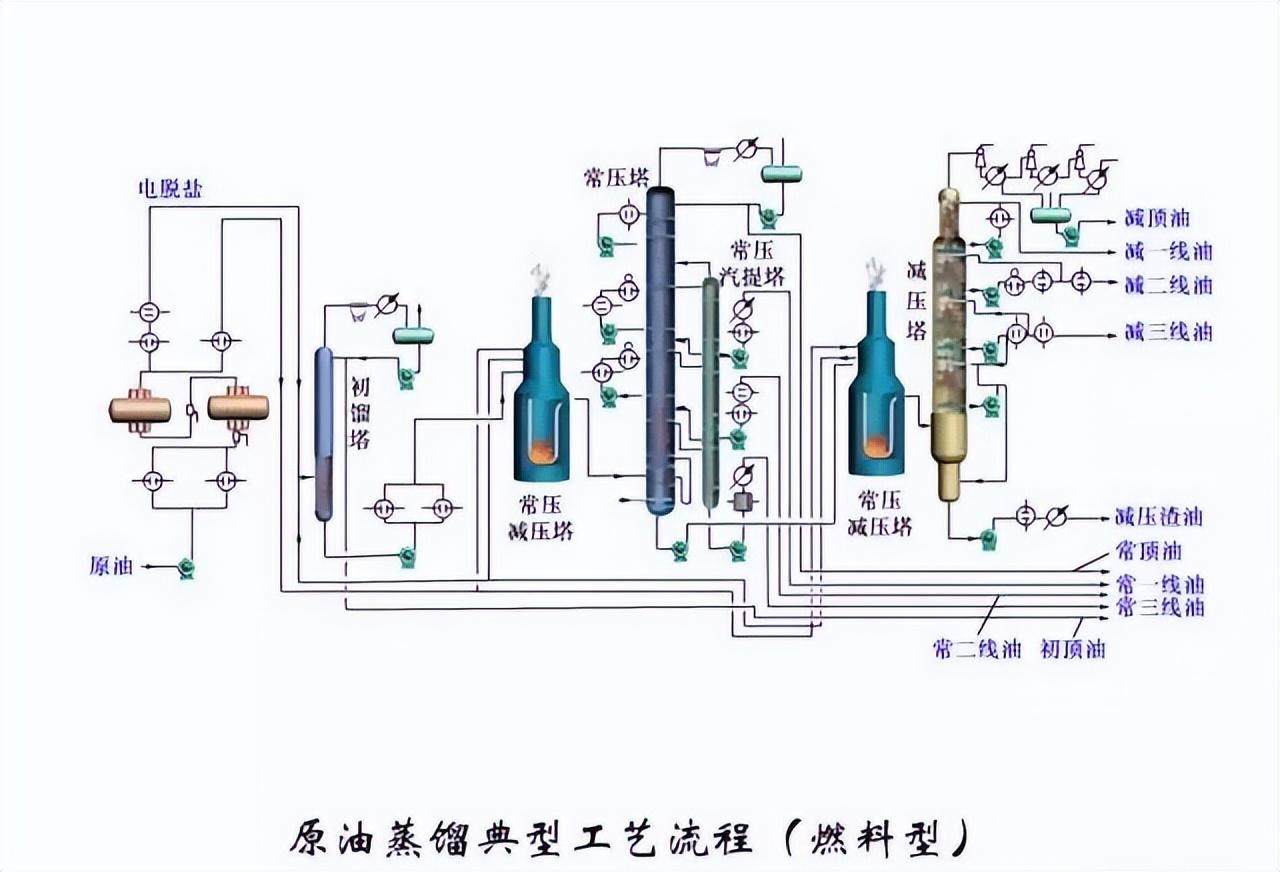 化工工艺流程图(150张化工工艺流程图，收藏)