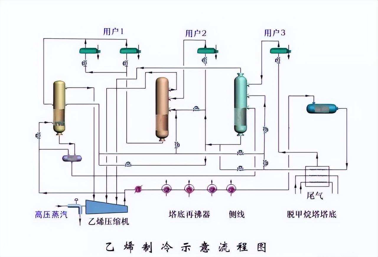 化工工艺流程图(150张化工工艺流程图，收藏)