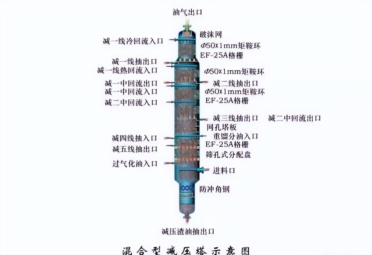 化工工艺流程图(150张化工工艺流程图，收藏)