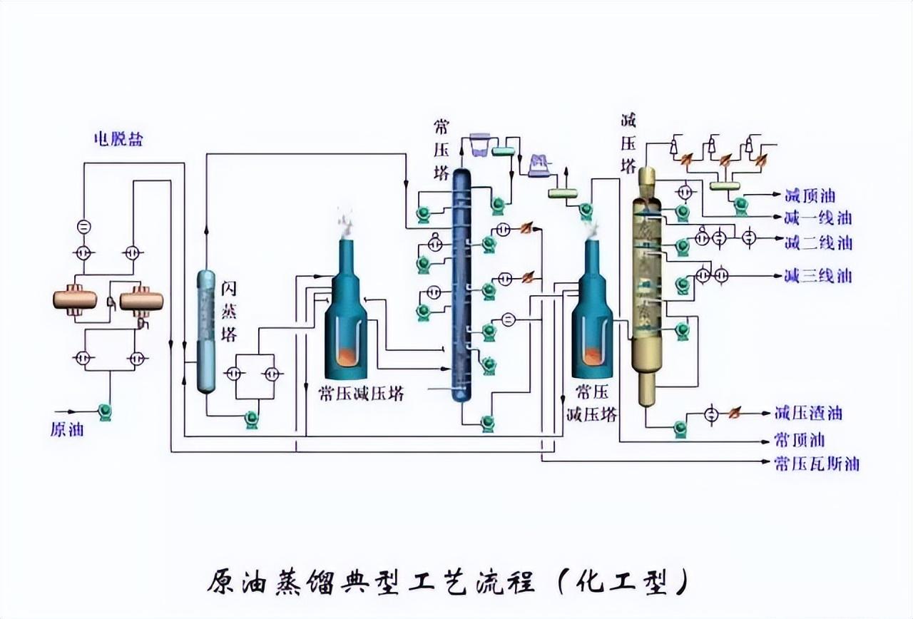 化工工艺流程图(150张化工工艺流程图，收藏)